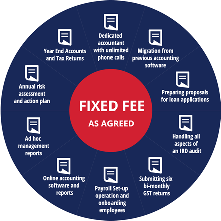 info_graphic_ServiceFees